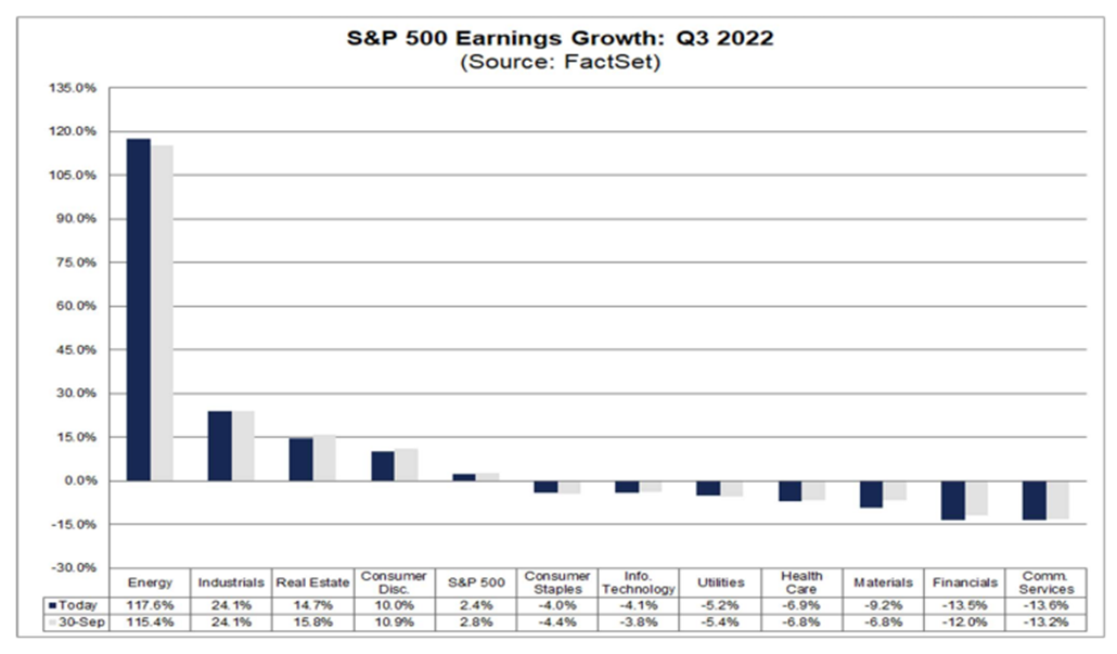 3rd quarter earnings growth by sector | MAPsignals