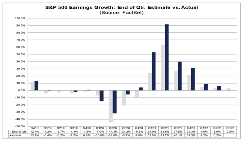 3rd quarter earnings growth | MAPsignals