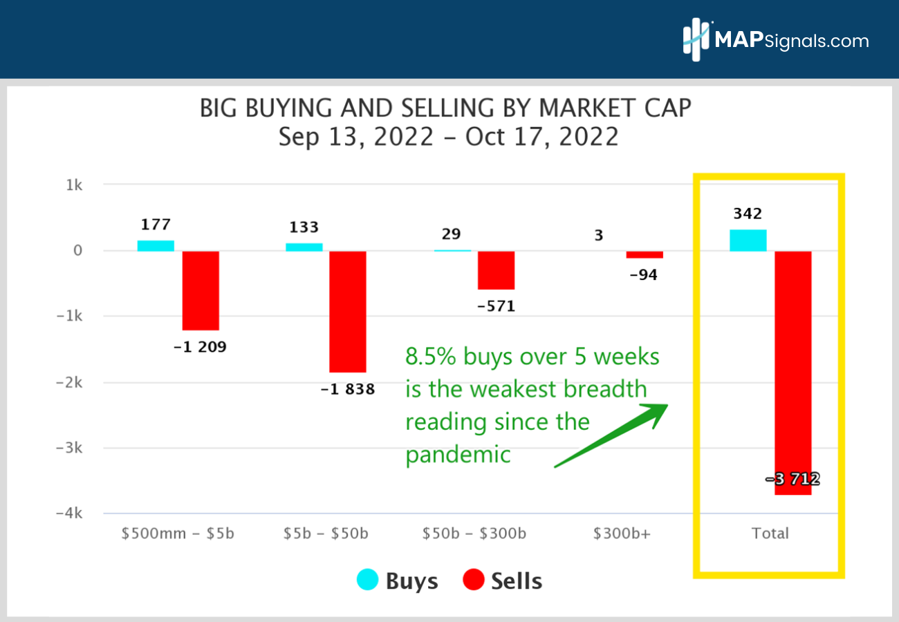 Big Money Buying and Selling by Sector | MAPsignals