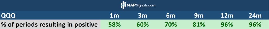 percent of results in positive | MAPsignals