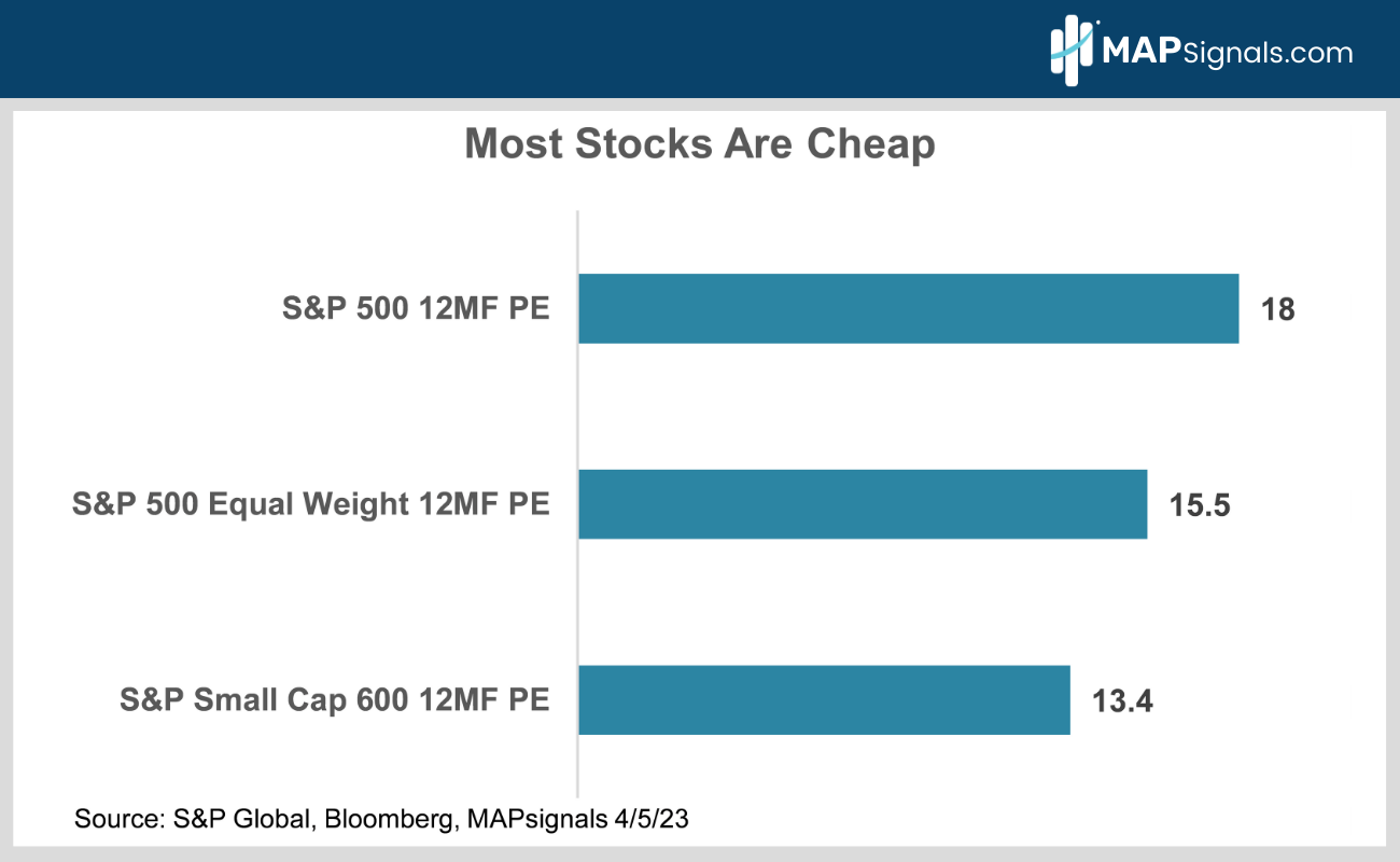 Most Stocks Are Cheap | MAPsignals