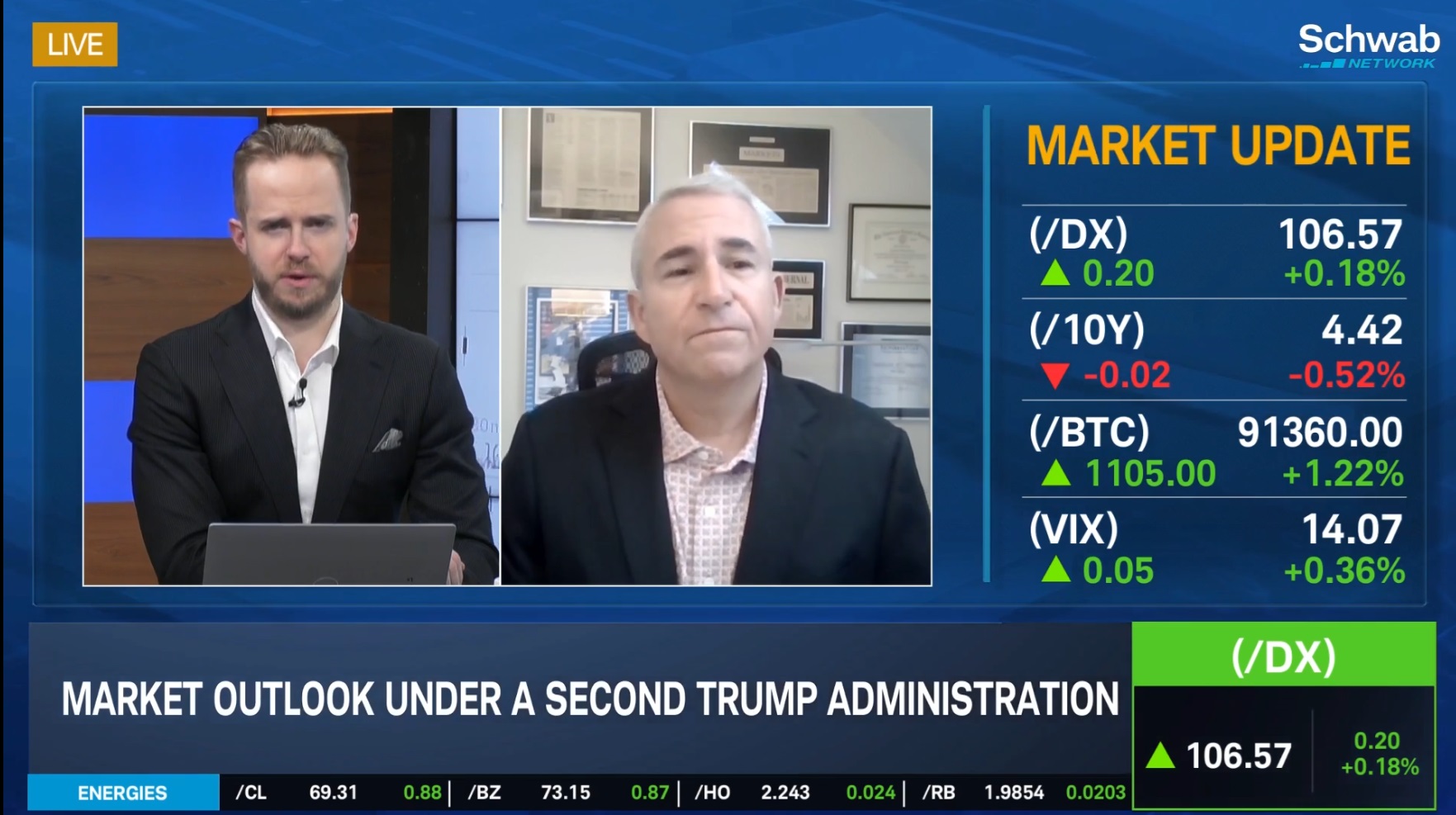 Market Outlook Under 2nd Trump Administration