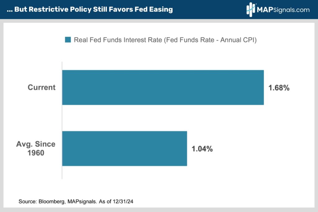 Restrictive Policy Still Favors Fed Easing | MAPsignals