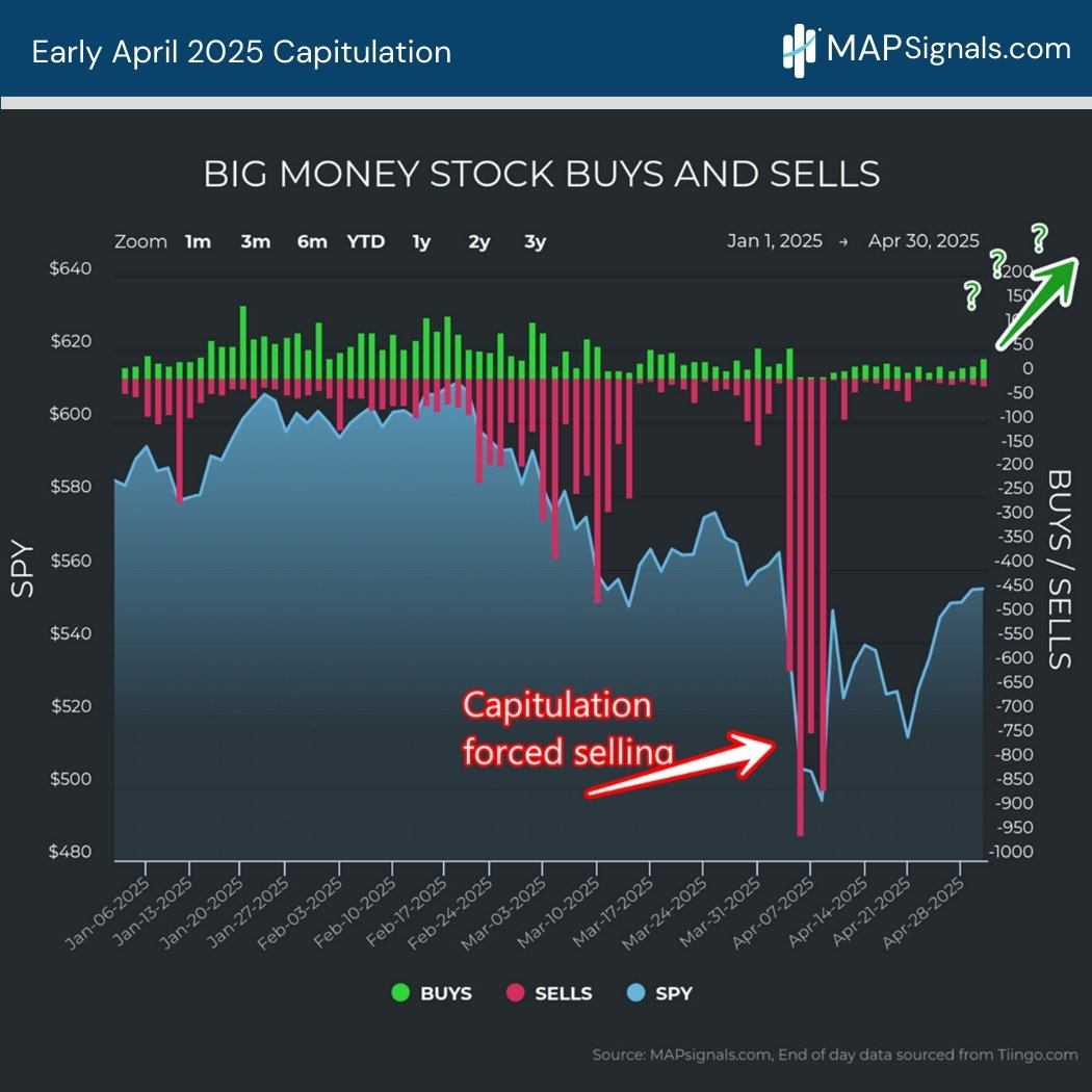 Early April 2025 Capitulation | MAPsignals