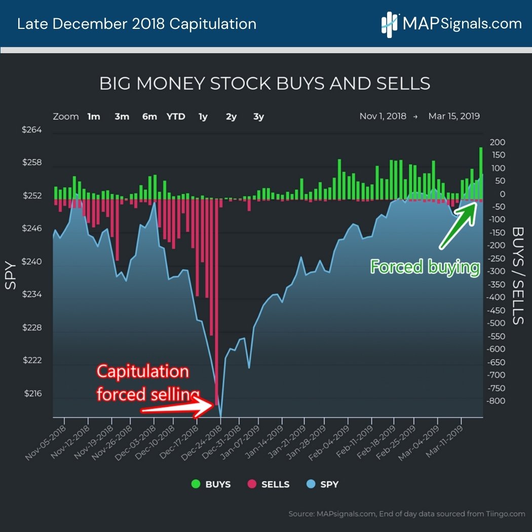 Late December 2018 Capitulation | MAPsignals