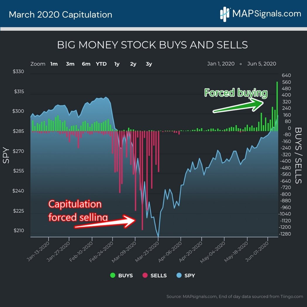 March 2020 Capitulation | MAPsignals